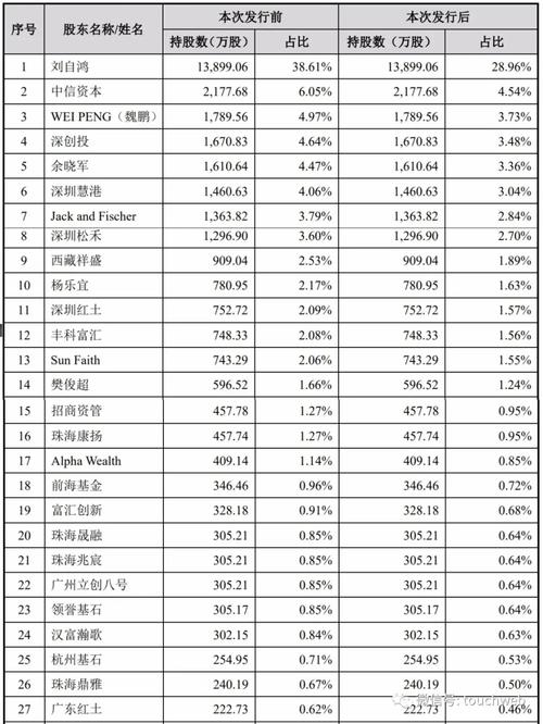 柔宇显示资产二拍再流拍，起拍价降至9.8亿，未来或进一步降价，每月维护费用高达500万元