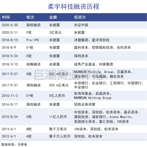 柔宇显示资产二拍再流拍，起拍价降至9.8亿，未来或进一步降价，每月维护费用高达500万元  第5张