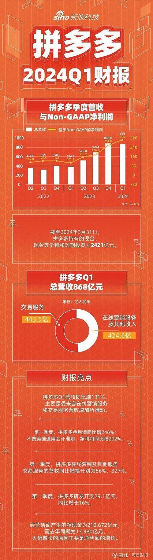 2024年财富缩水最严重的5位亿万富豪揭晓，中国拼多多创始人黄峥竟位列其中  第5张