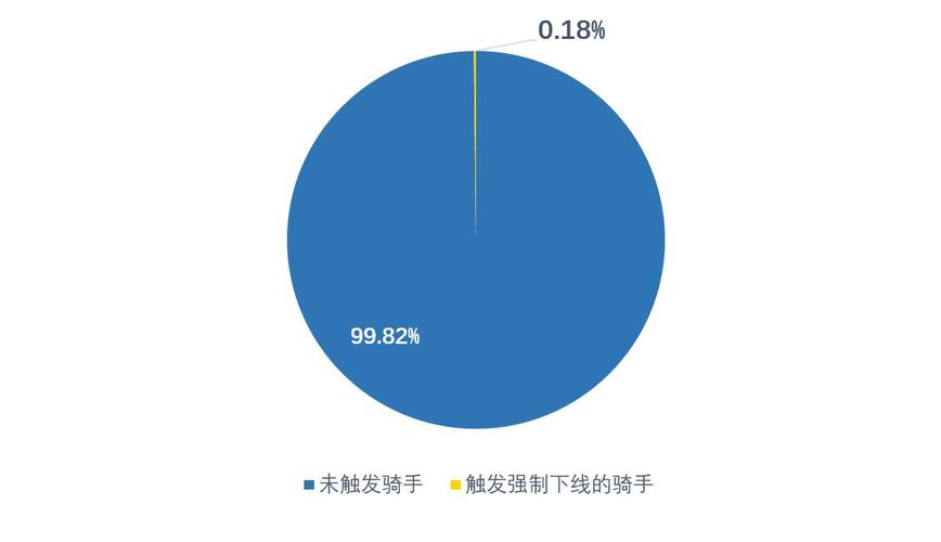 美团骑手恳谈会曝光：防疲劳机制下，骑手收入能否保持稳定？一线骑手真实心声揭秘