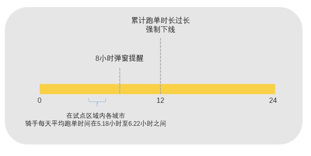 美团骑手恳谈会曝光：防疲劳机制下，骑手收入能否保持稳定？一线骑手真实心声揭秘  第2张