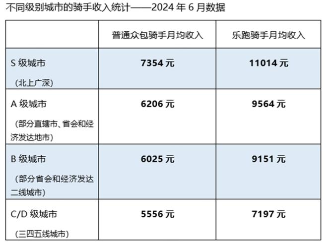 美团骑手恳谈会曝光：防疲劳机制下，骑手收入能否保持稳定？一线骑手真实心声揭秘  第4张