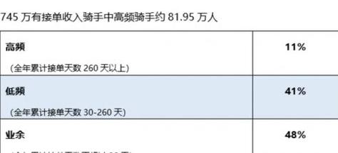 美团骑手恳谈会曝光：防疲劳机制下，骑手收入能否保持稳定？一线骑手真实心声揭秘  第7张