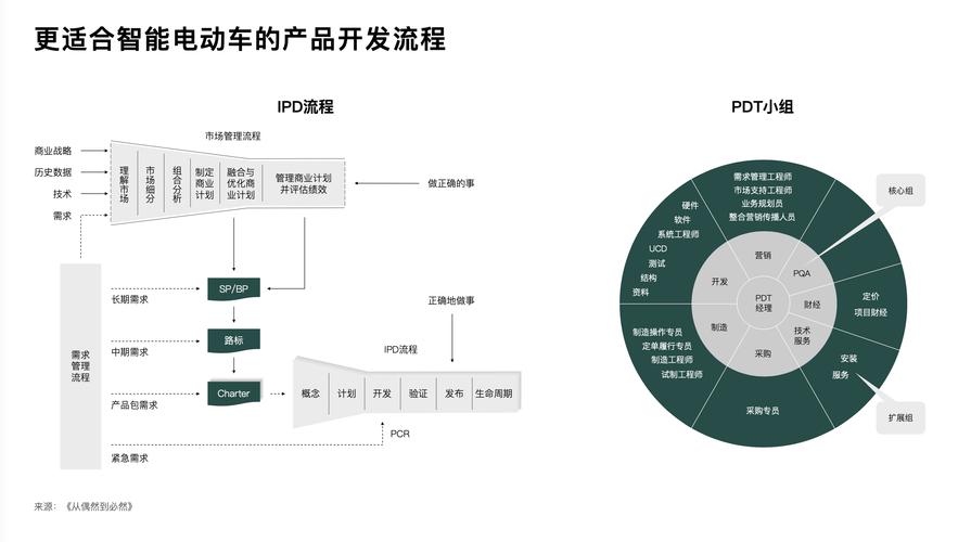 李想不再满足于造车？揭秘理想汽车CEO如何将汽车进化为人工智能时代的空间机器人  第6张