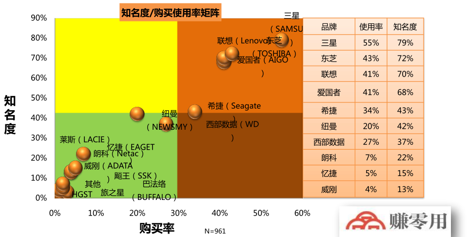 电脑硬盘内部结构 A vs B！硬盘PK大比拼，谁更靓？  第3张