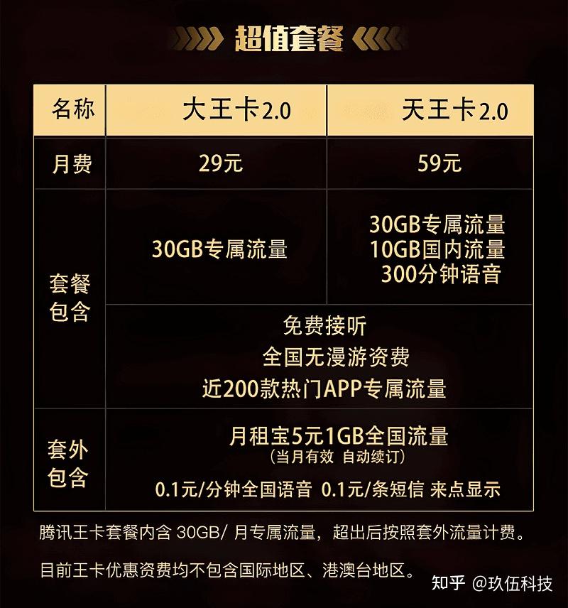 5G新时代，一键畅游高速网络  第4张