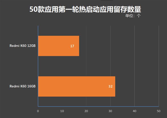 红米note 4X内存DDR管理大揭秘！轻松提升手机性能  第6张