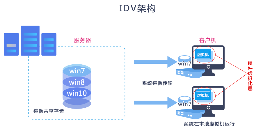 打造顶级游戏主机：7大关键要素你知道几个？  第7张