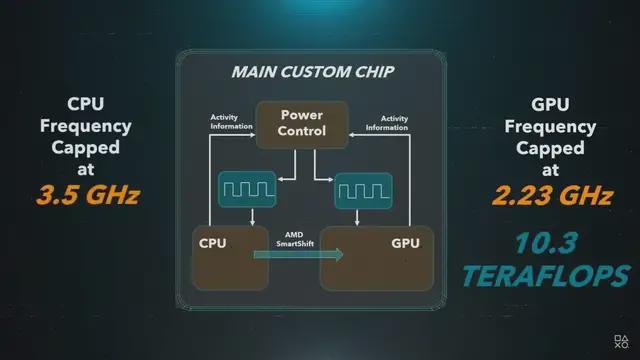 打造顶级游戏主机：7大关键要素你知道几个？  第8张