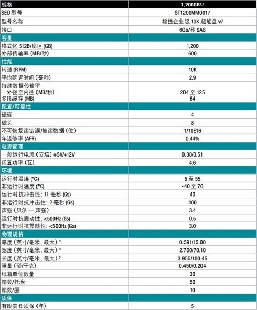 IT维护员亲授：检测移动硬盘转速神技，数据传输如飞  第2张