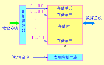 dma ddr DMA DDR技术：硬件革新，游戏世界再进化  第1张