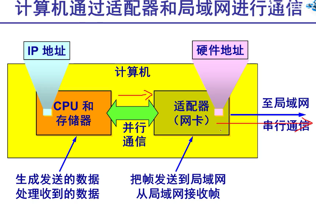 dma ddr DMA DDR技术：硬件革新，游戏世界再进化  第8张