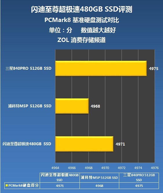 固态硬盘大揭秘：外观检查不可忽略，读写速度惊艳  第2张