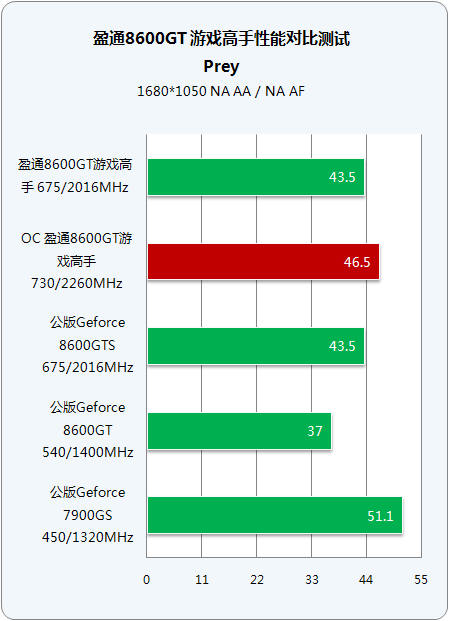 显卡ddr2和ddr3 DDR2 vs DDR3：内存战争！8GBvs32GB，速度飙升，电脑效能大比拼  第3张