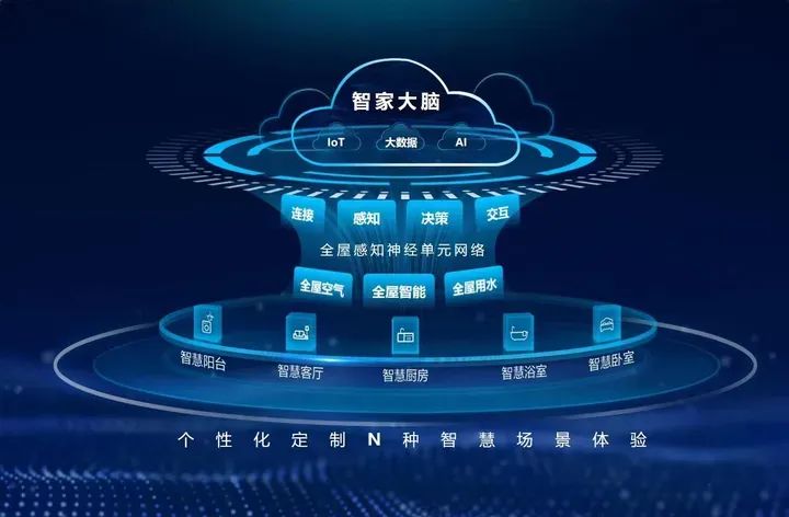 5G时代手机：网速飞跃，身临其境！云端存储解忧，智能家居领先  第7张