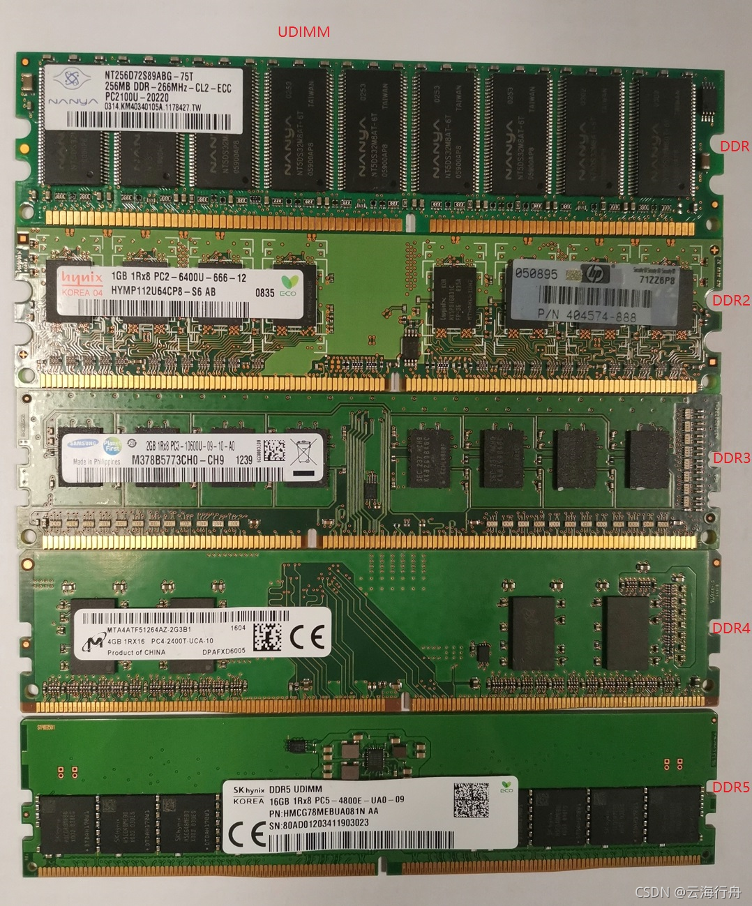 DDR3 VS DDR4：内存巅峰对决，速度与容量的较量  第5张