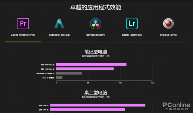 5G手机快吗 5G智能手机：速度超越想象，低延迟实时互动，连接更多设备  第5张