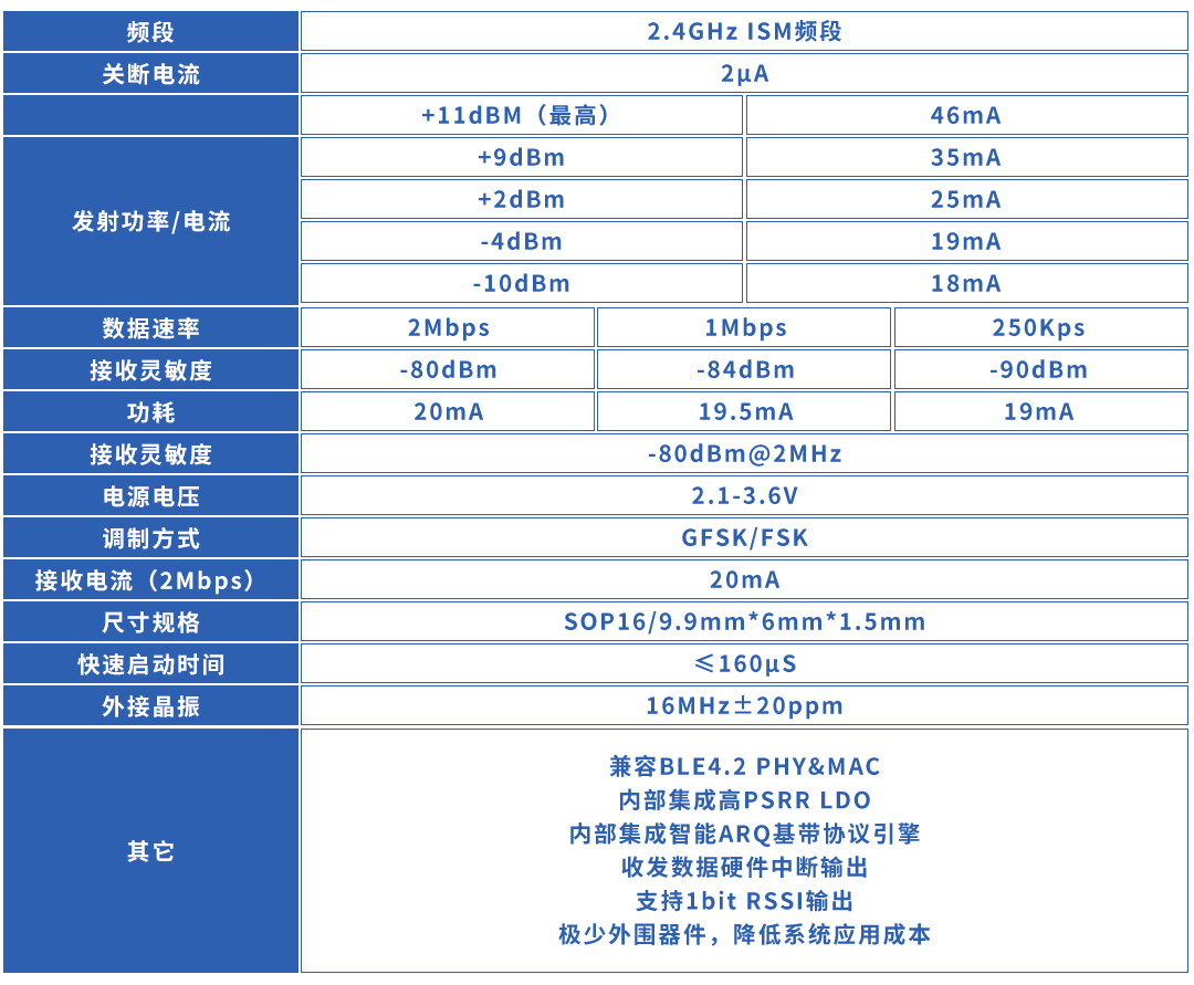 5G双卡手机副卡揭秘：速度飙升、轻松共享，省钱又安全  第2张