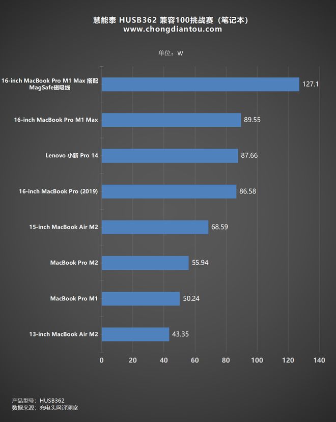 笔记本ddr3和ddr2 DDR3 vs DDR2：笔记本内存选择全攻略  第1张