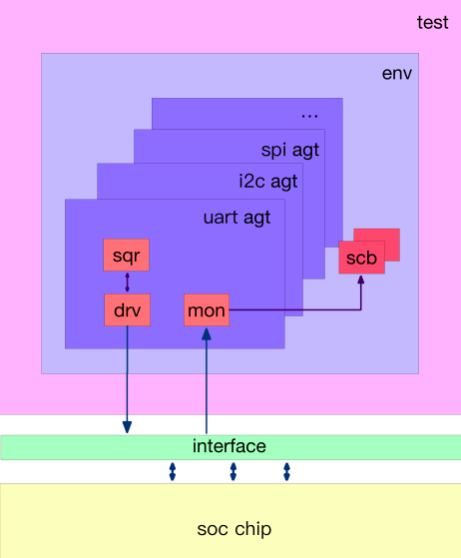 ddr2 fpga 探秘DDR2 FPGA：弹性逻辑与高速传输的完美结合  第2张