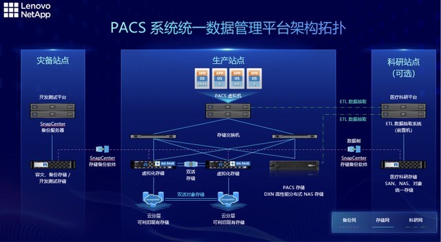 DDR拓扑结构：加速数据传输新利器还是维护之痛？  第2张