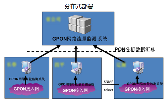 DDR拓扑结构：加速数据传输新利器还是维护之痛？  第7张