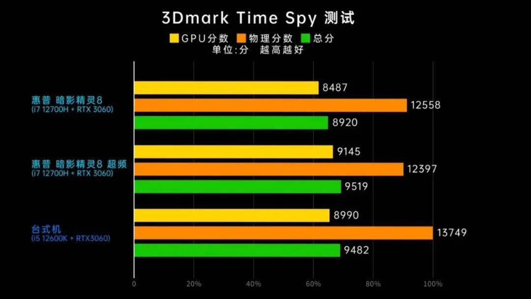 重装系统软件大比拼：系统之家VS优化大师，谁更胜一筹？  第4张