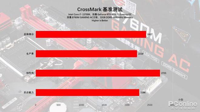 DDR5显卡主板崭新巅峰：性能对比告诉你选谁  第1张