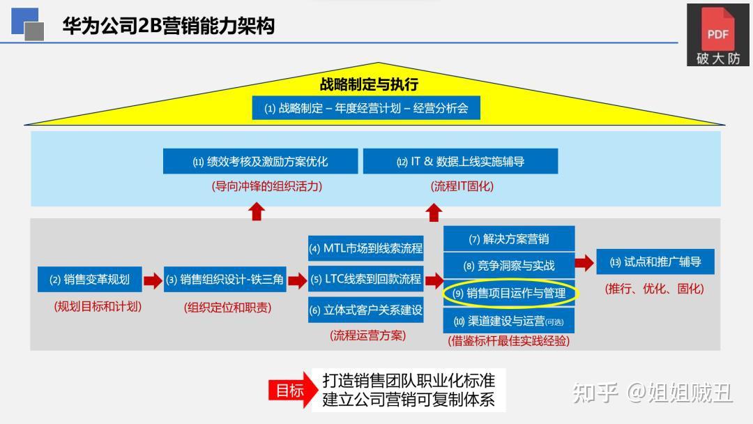 揭秘华为5G手机：速度猛如虎，拍照神器，多任务轻松搞定  第6张