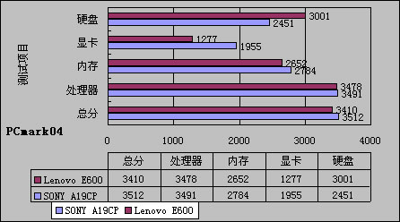 硬盘故障，三款神器大PK  第1张