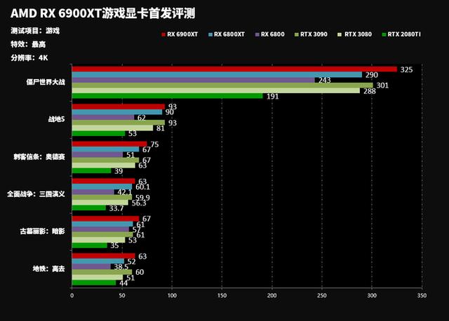 游戏达人必备！GT555M显卡带你畅游真实游戏世界  第7张