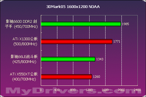 800-1000元！影驰GT740显卡性能超群，值得入手吗？  第5张