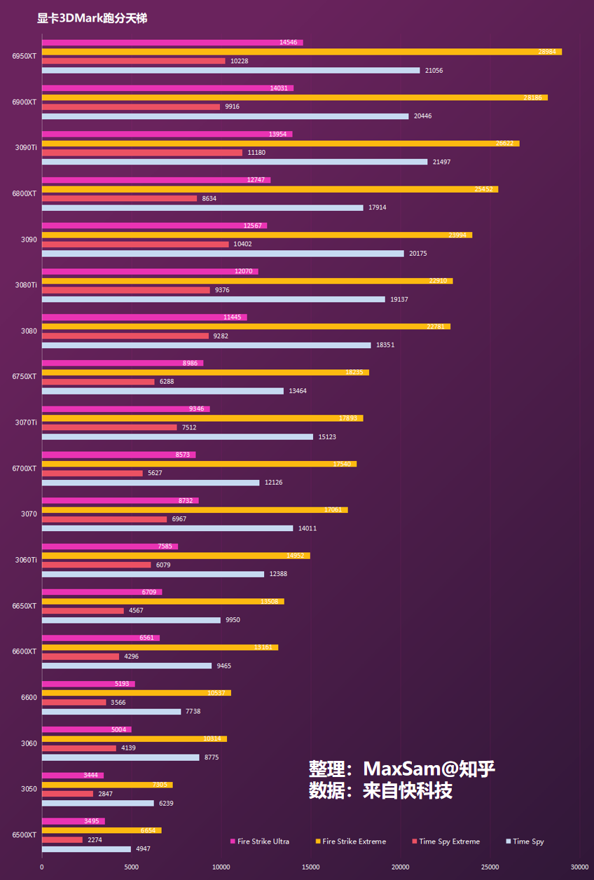 告别卡顿！GTX 650 DDR5显卡助你畅享游戏盛宴  第7张