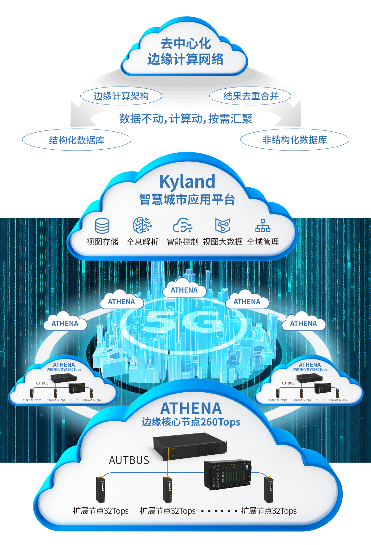 5G手机接入指南：信号显示揭秘，网速测试大揭秘  第1张