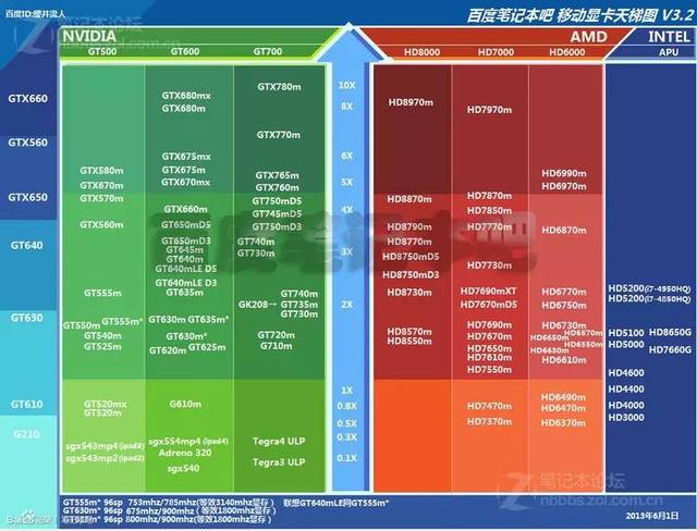 NVIDIA显卡大揭秘：GT系适合新手？GTX系高手专属？  第4张