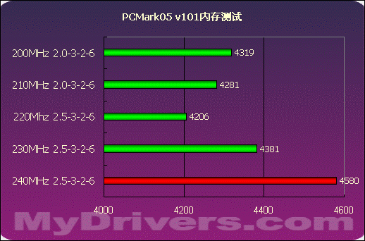 8G DDR3 1333内存：轻松应对复杂程序，性价比超群  第5张