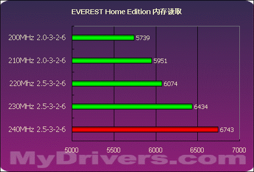 8G DDR3 1333内存：轻松应对复杂程序，性价比超群  第7张