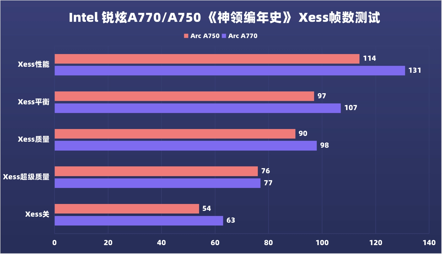 R5 vs GT显卡：性能对比、价格分析，哪款更适合你？  第4张