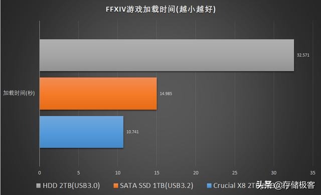 500GB硬盘容量全解析！存储密度对比，读写速度如何？  第4张