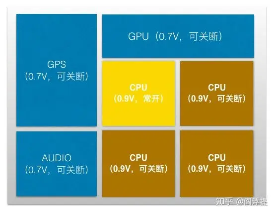 ddr3l 与lpddr3 DDR3L vs LPDDR3：电子设备存储芯片大对决  第3张