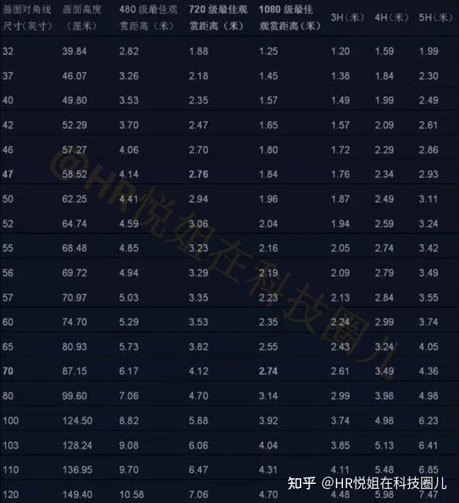 5G手机选购攻略揭秘：小米性价比独步，配置双杀华为OPPO  第4张