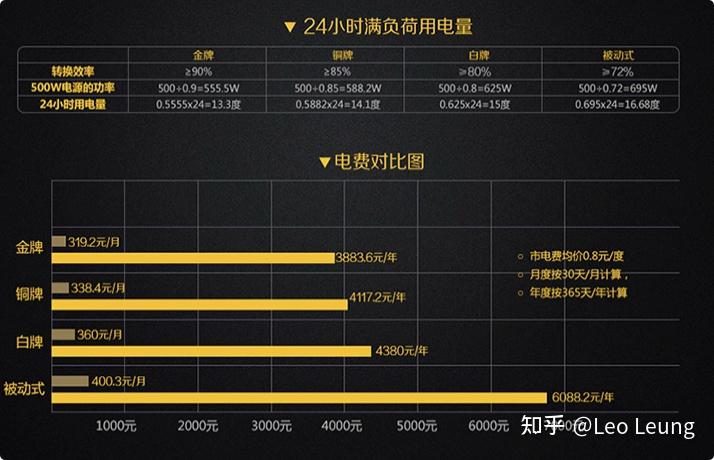 5G手机选购攻略揭秘：小米性价比独步，配置双杀华为OPPO  第5张