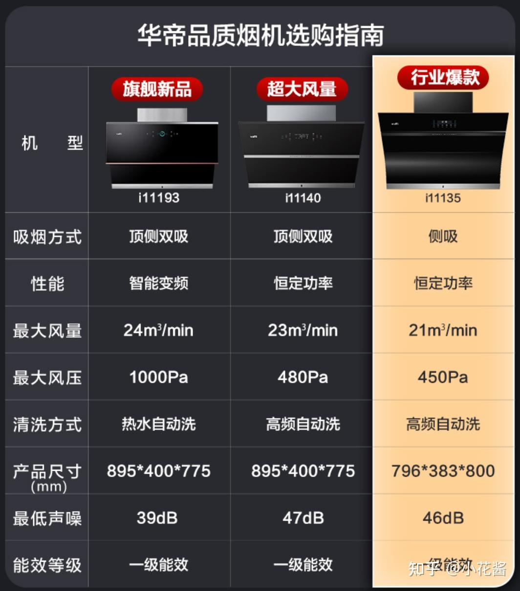 5G手机选购攻略揭秘：小米性价比独步，配置双杀华为OPPO  第6张