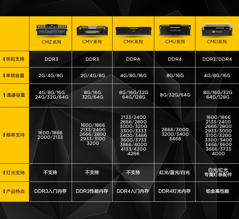 8G DDR3内存条选购攻略：品牌商家对比，性价比一网打尽  第1张