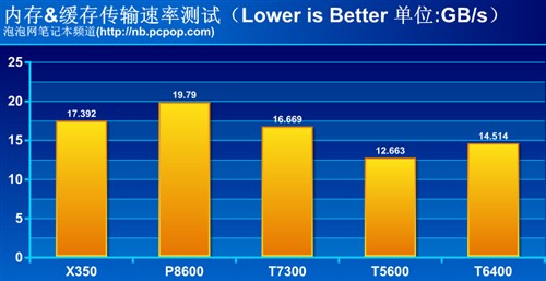 5G手机革新生活，速率超越想象  第6张