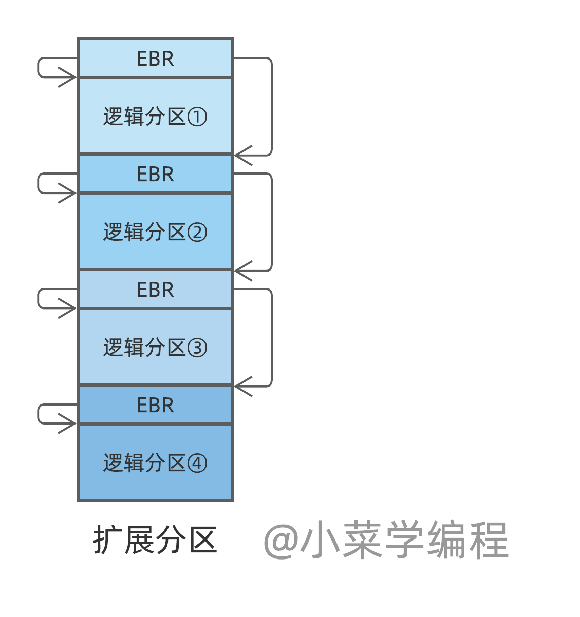 1TB硬盘容量解密：为何系统检测空间不足？  第2张