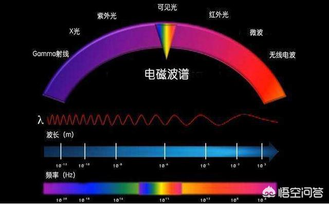 5G手机载波解密：穿透力VS速率，哪个更重要？  第7张