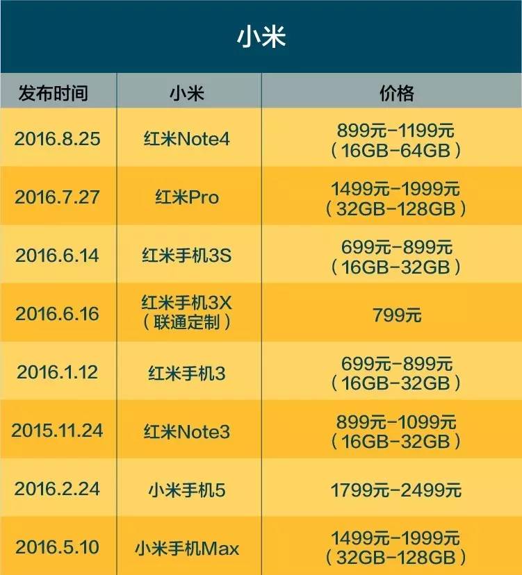 5G手机价格不再是障碍？揭秘性能与信号覆盖差异  第5张