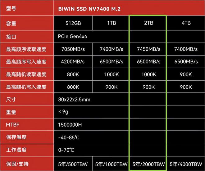SSD硬盘大PK！A品牌速度惊人，B品牌性价比高，C品牌耐用性差？  第7张
