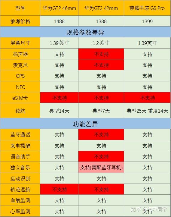 5G手机大比拼：华为、小米、OPPO，哪款更适合你？  第2张